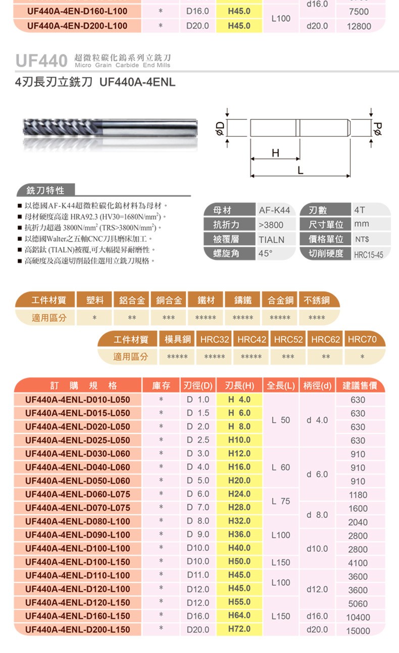 45°模架铣刀资料2.jpg